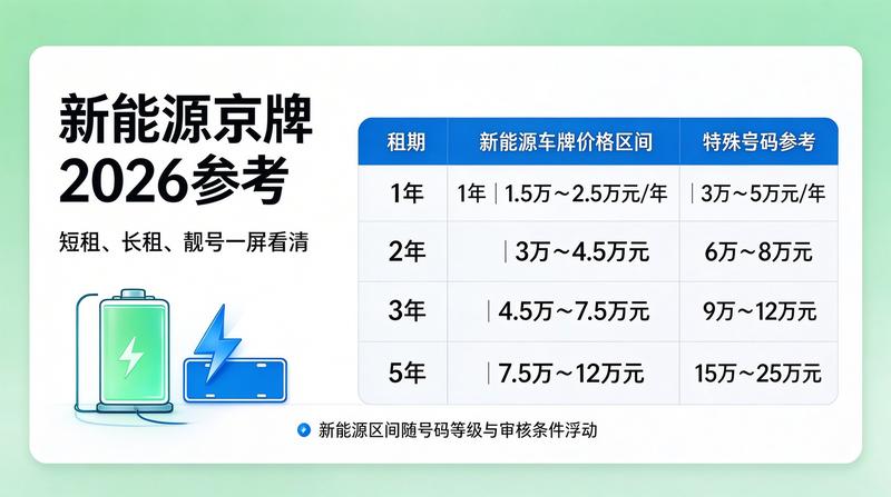 2026年政策调整分析